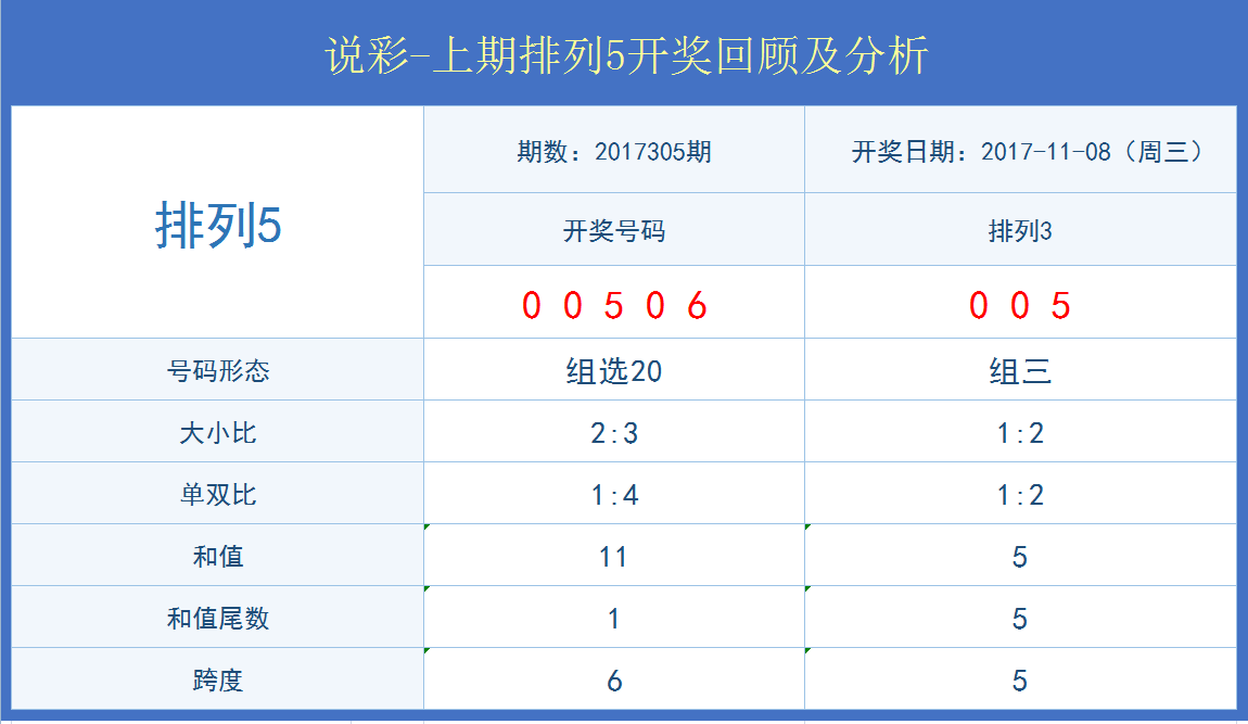 管家婆白小姐开奖记录,全面执行数据方案_2D82.589