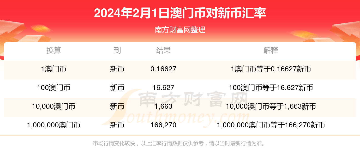 澳门开奖记录开奖结果2024,全面说明解析_领航款14.196