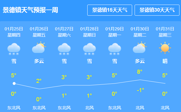 桥头社区天气预报更新通知