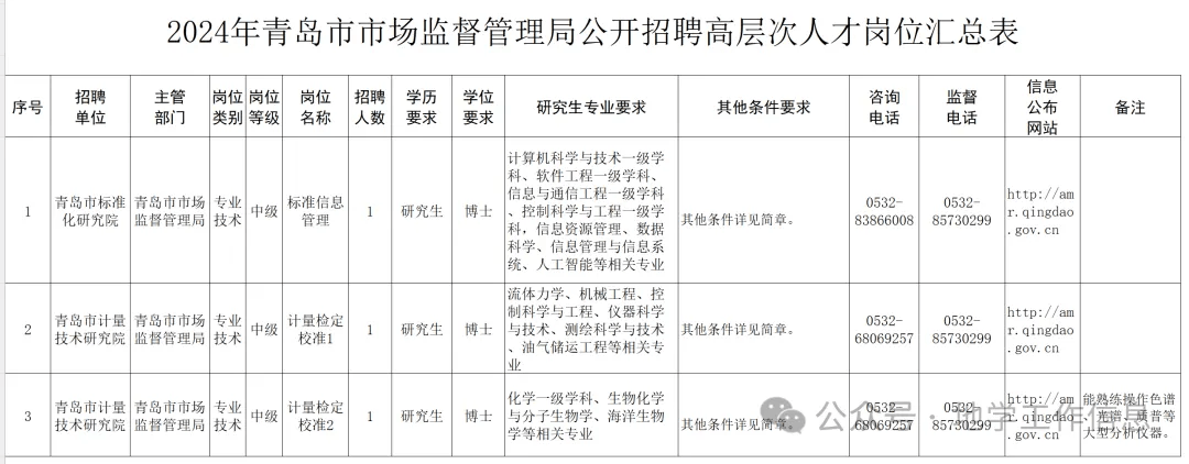 长岛县市场监督管理局最新招聘概览