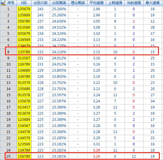 二四六香港资料期期准千附三险阻,数据分析驱动决策_专家版28.421