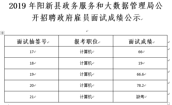 武隆县数据和政务服务局最新招聘全解析