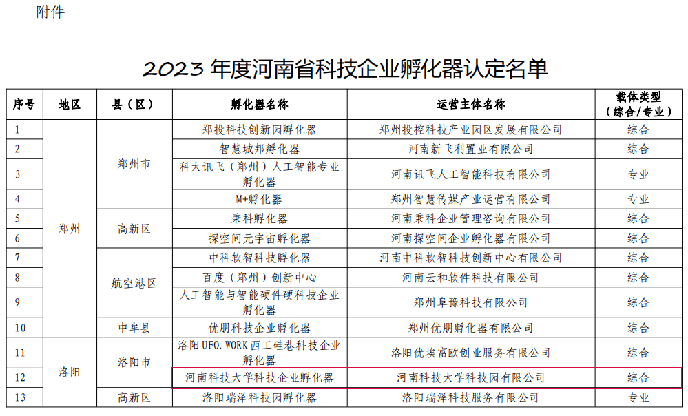 牧野区科学技术和工业信息化局最新项目进展深度剖析