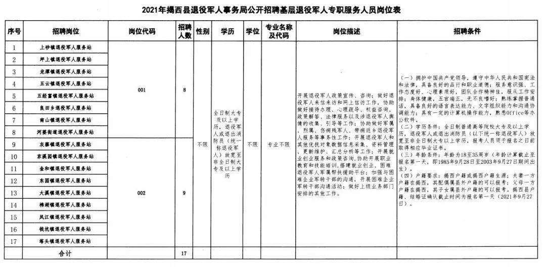 稻城县退役军人事务局招聘启事概览