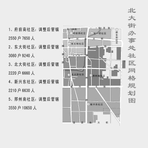 小坪社区居民委员会发展规划展望