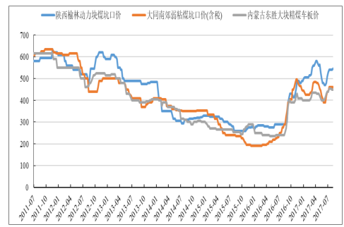 九零后丨寞情