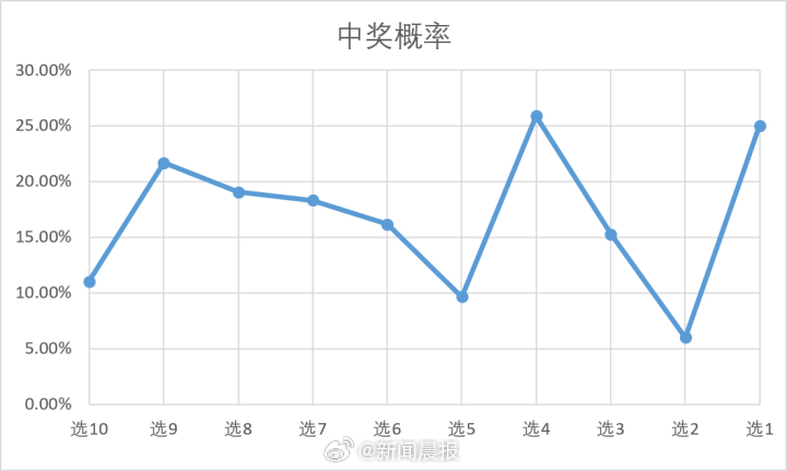 白小姐三肖中特开奖结果,权威分析说明_专属款77.96