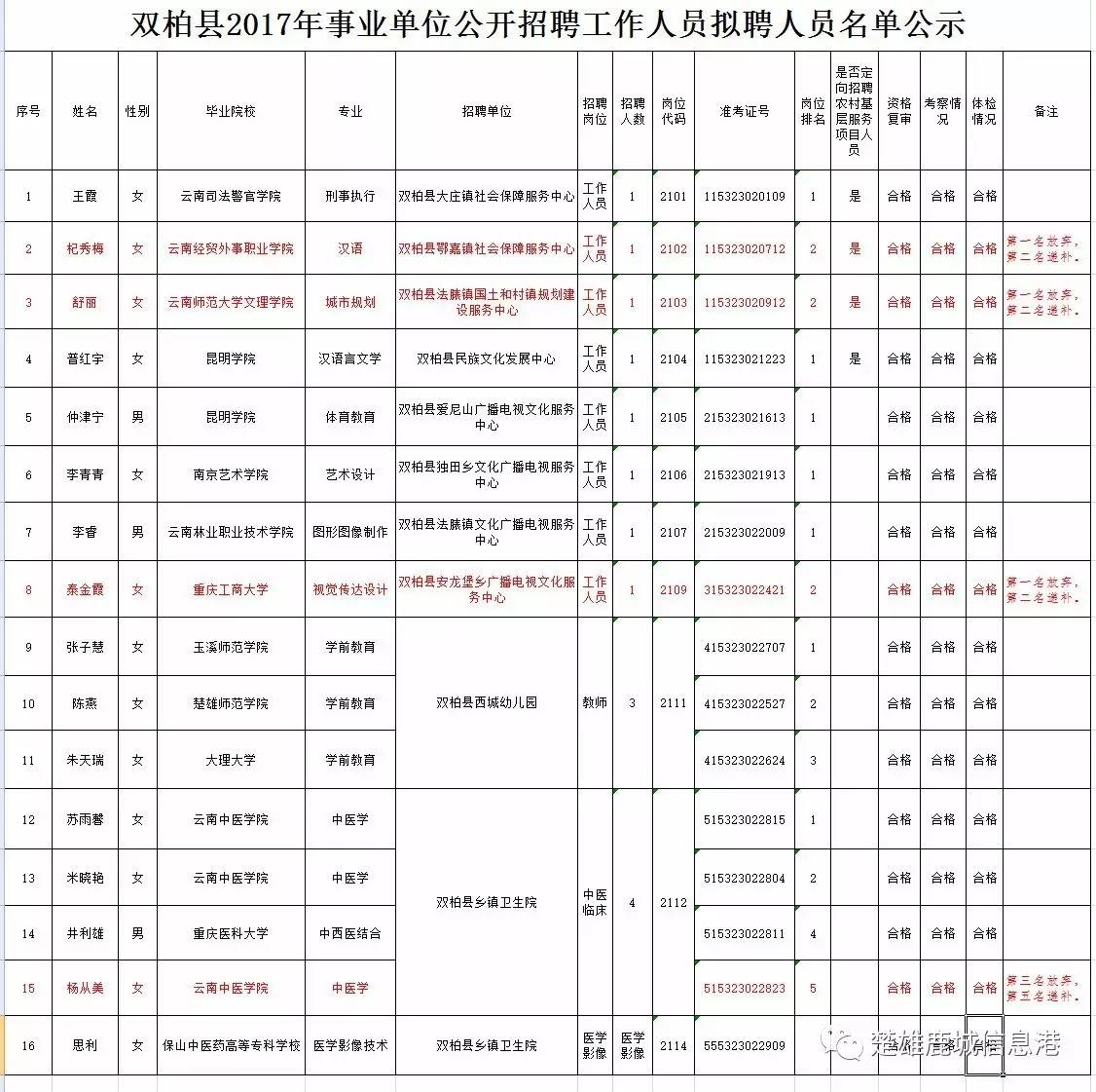 双柏县殡葬事业单位招聘信息与行业发展趋势解析