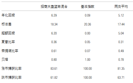 苍穹之翼