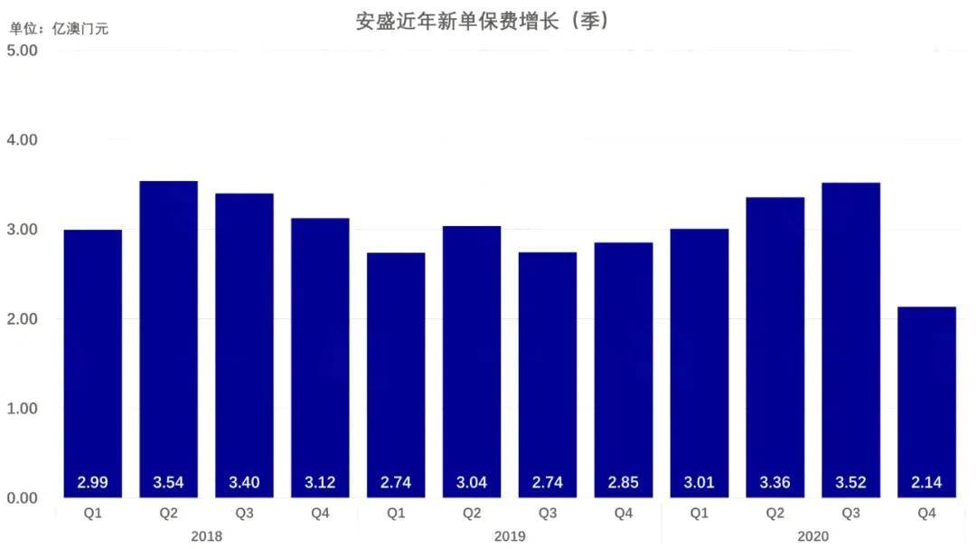 肥料销售 第8页