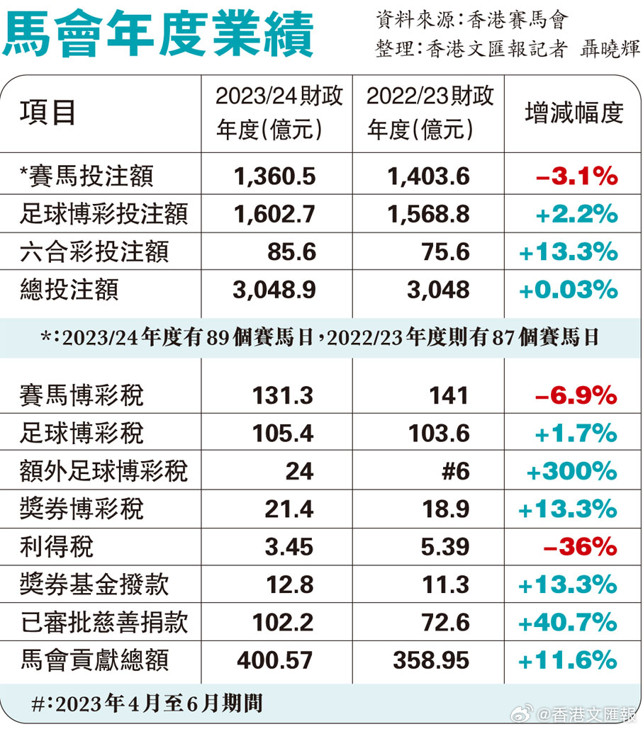 独特之蕞