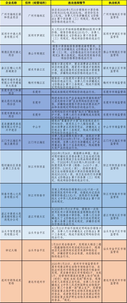 黄大仙三精准资料大全,实地执行数据分析_入门版61.779