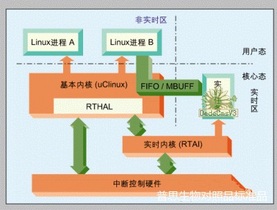 香港免六台彩图库,快速响应策略方案_Linux55.796