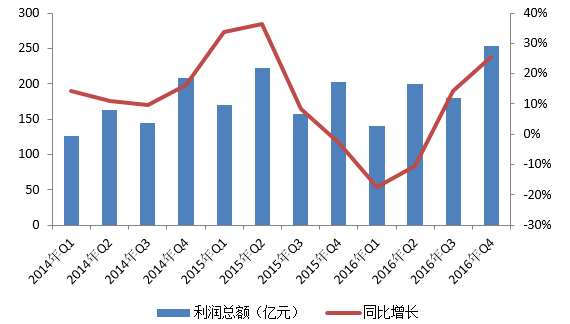 梦中的海洋