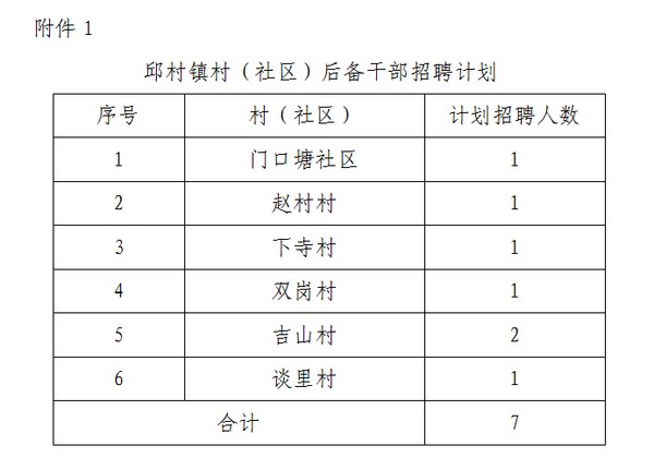 塔头村委会最新招聘信息汇总