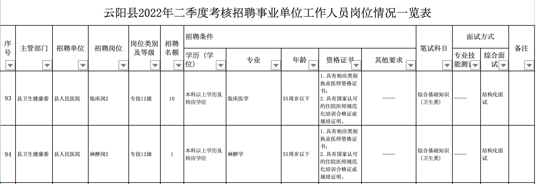 云阳县统计局最新招聘启事概览