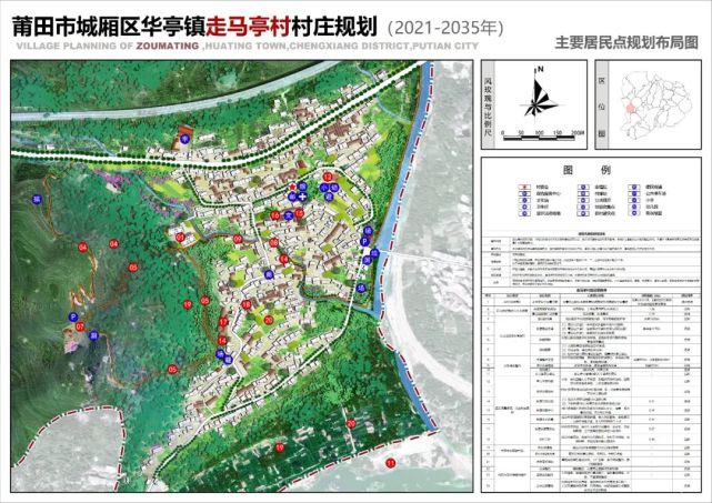 造甲乡新发展规划，塑造乡村新貌，推动可持续发展进程