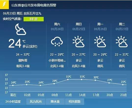 店子坪村委会天气预报更新通知