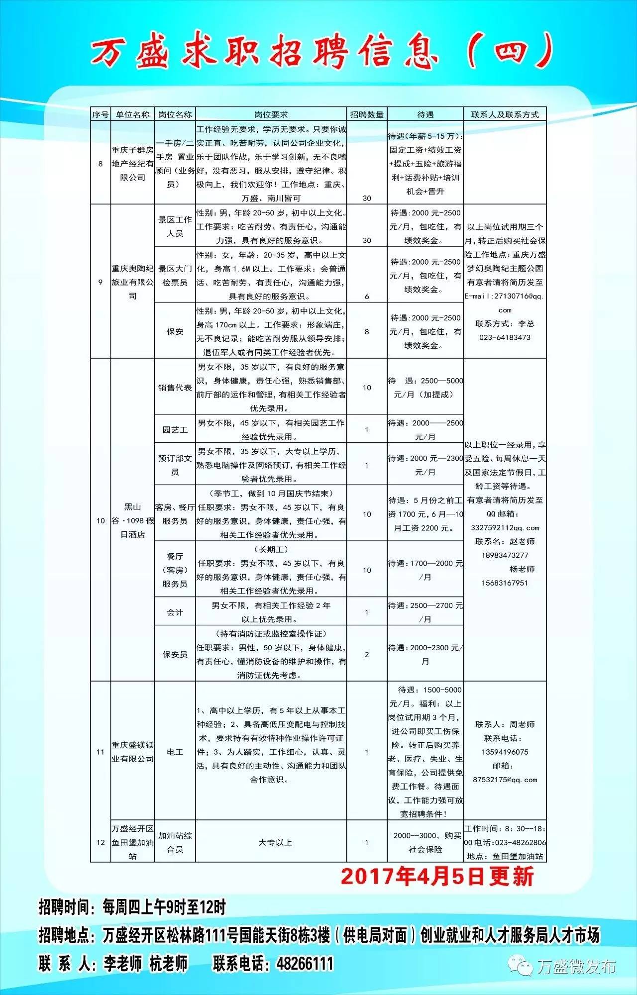 永川区人民政府办公室最新招聘启事概览