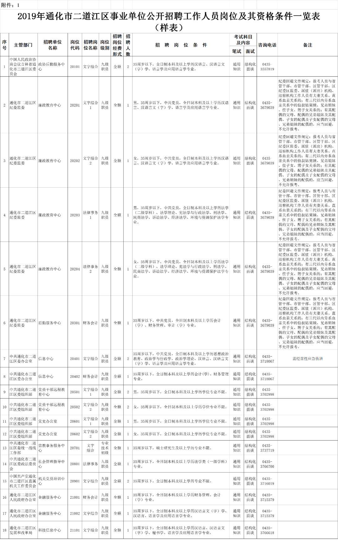 通化市广播电视局最新招聘启事概览