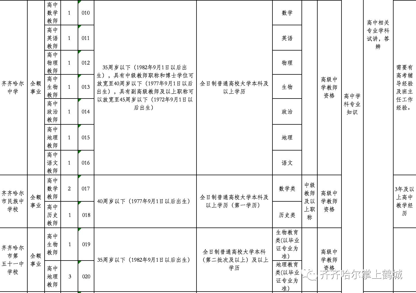 额尔古纳市成人教育事业单位招聘新动态，最新职位及影响分析