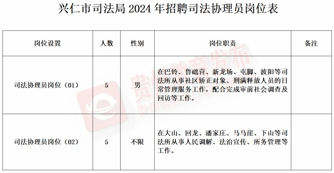 赫章县司法局最新招聘信息全面解析