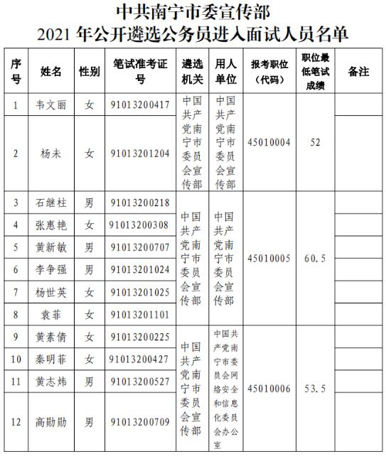 崇左市南宁日报社人事任命最新动态