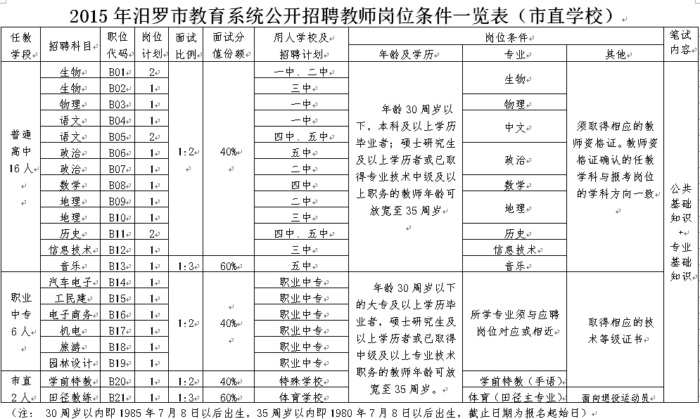 汨罗市成人教育事业单位招聘启幕，最新职位信息概览