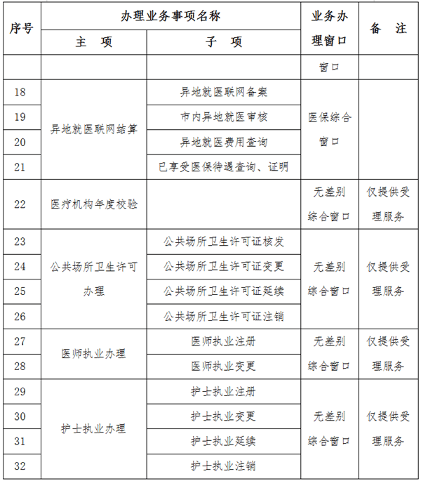 元宝区数据和政务服务局人事任命揭晓，新任领导将带来哪些影响？