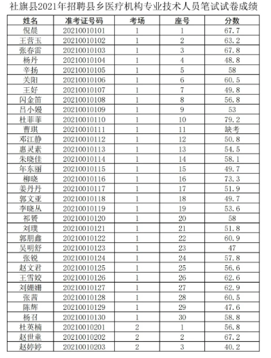 铁山港区医疗保障局招聘信息与工作概述揭秘