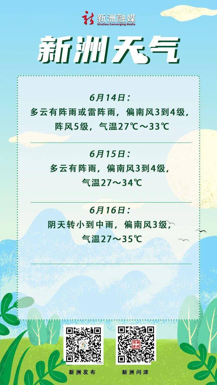 新州镇天气预报更新通知