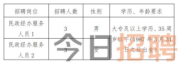 阿荣旗殡葬事业单位最新招聘公告概览