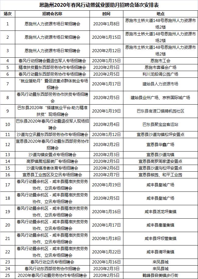 恩施市农业农村局最新招聘启事