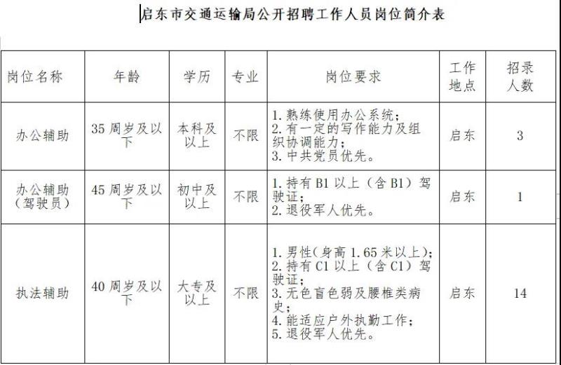 凤城市公路运输管理事业单位最新项目研究报告揭秘