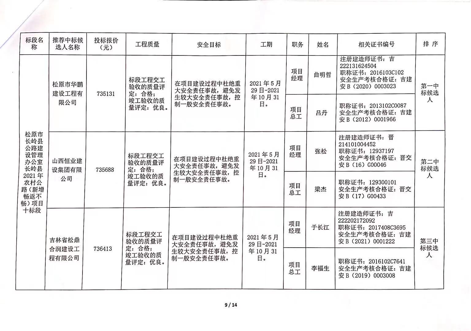 建昌县公路运输管理事业单位招聘启事概览