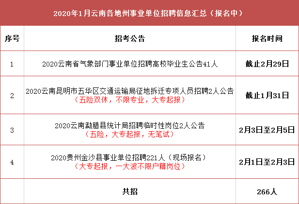 额济纳旗交通运输局招聘公告详解