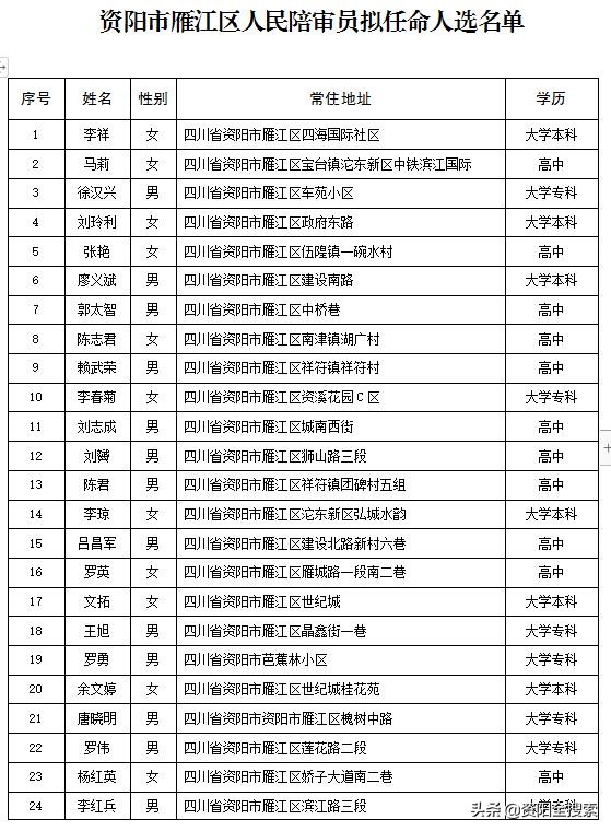 夹江县人民政府办公室人事任命动态更新