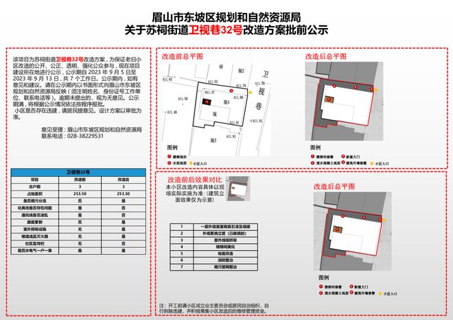 眉山市首府住房改革委办公室新项目，推动城市住房改革，民生改善再提速