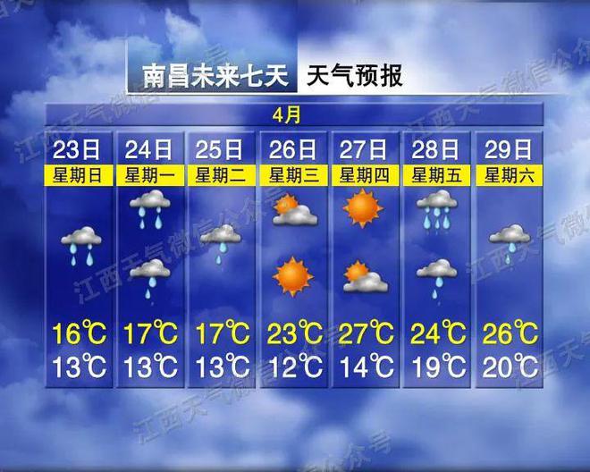 三庙镇天气预报更新通知