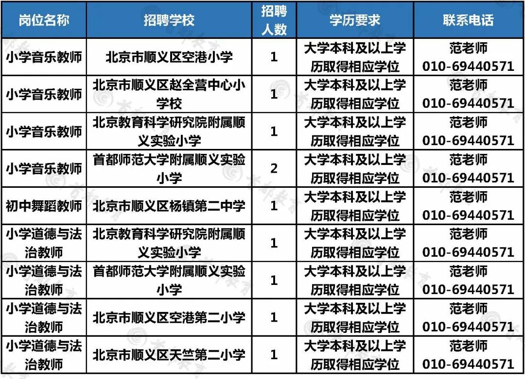 密云县计划生育委员会最新招聘信息与动态速递